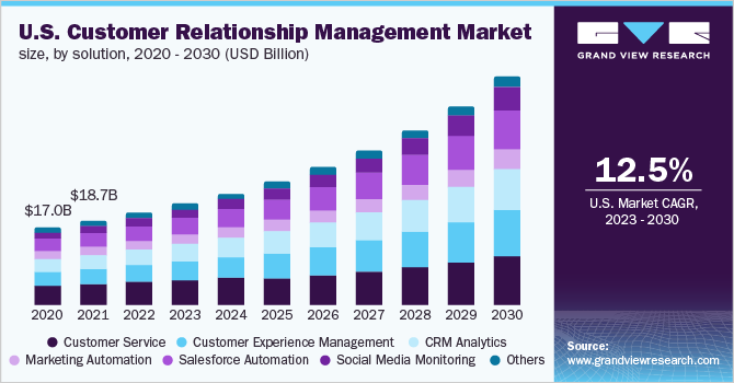 Custom Ready-To-Wear Trend Report & Custom Ready-To-Wear Market Research