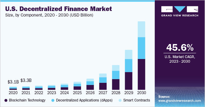 State of Web3 Gaming 2023 Report: Blockchain Gaming Research by Game7