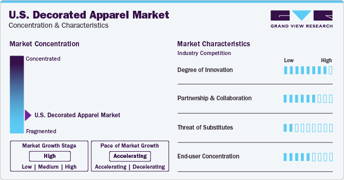 U.S. Decorated Apparel Market Concentration & Characteristics