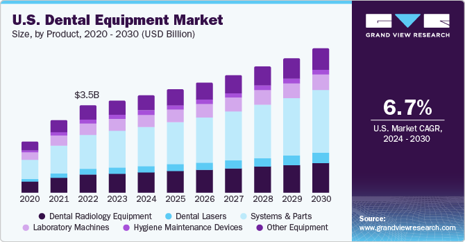 U.S. dental equipment market, by product, 2012-2020 (USD Billion)