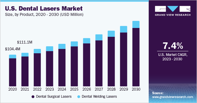 U.S. dental lasers market size, by application, 2015 - 2026 (USD Million)