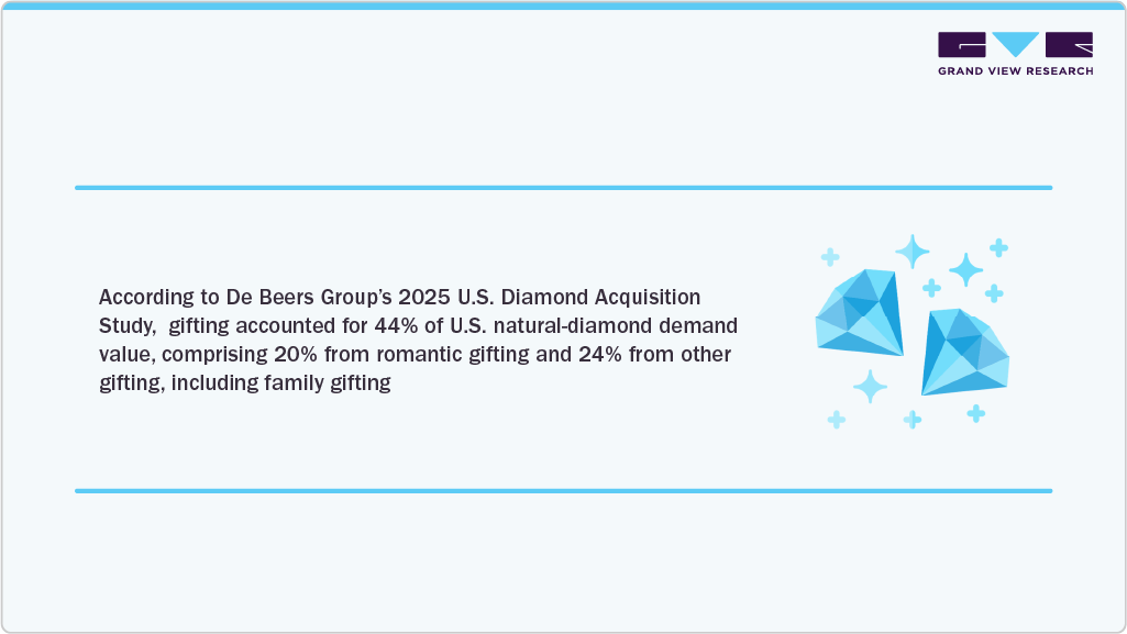 U.S. Diamond Acquisition Study
