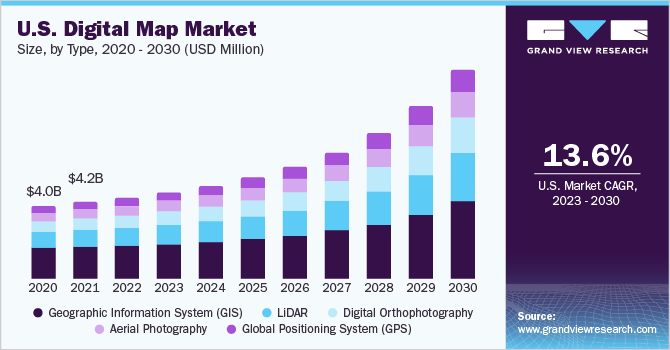 U.S. Digital Map Market size, by type, 2020 - 2030 (USD Million)