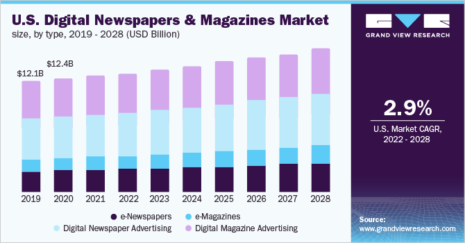 magazine publication business plan