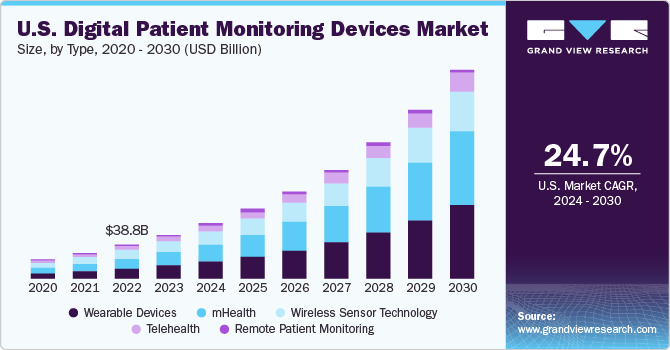 U.S. digital patient monitoring devices market size, by type, 2015 - 2026 (USD Billion)