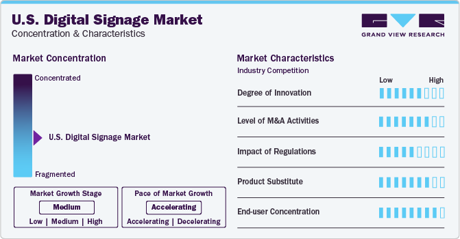 U.S. Digital Signage Market Concentration & Characteristics