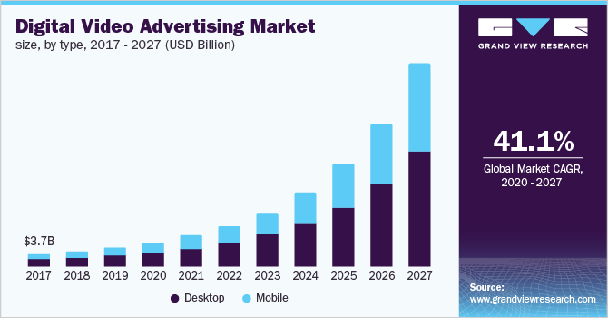 U.S. digital video ad market size