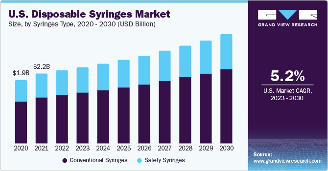 Asia Pacific fuel dispenser market