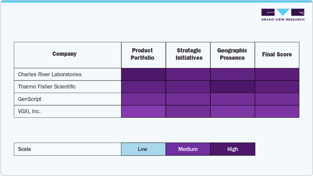 Emerging players such as Standard Emerging players such as Standard