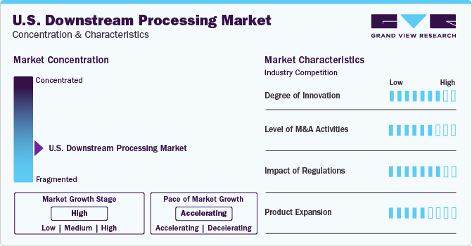 U.S. Downstream Processing Market Concentration & Characteristics