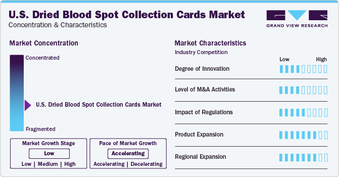 U.S. Dried Blood Spot Collection Cards Market Concentration & Characteristics