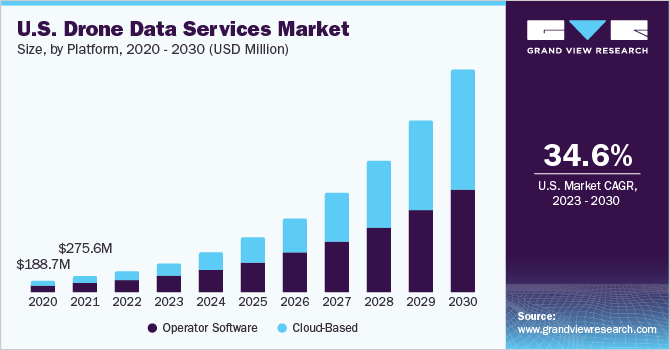 Airware, A Cloud-based Scalable Network Platform -  Europe