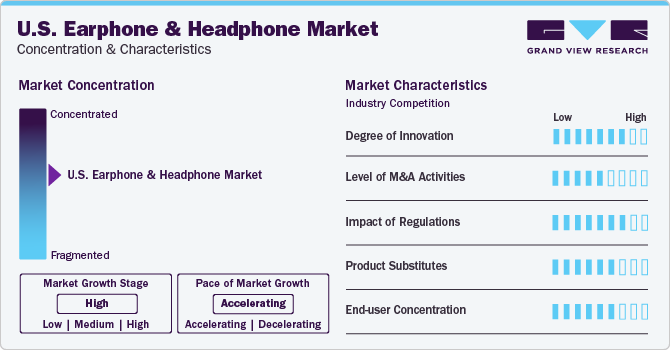 U.S. Earphone And Headphone Market Concentration & Characteristics