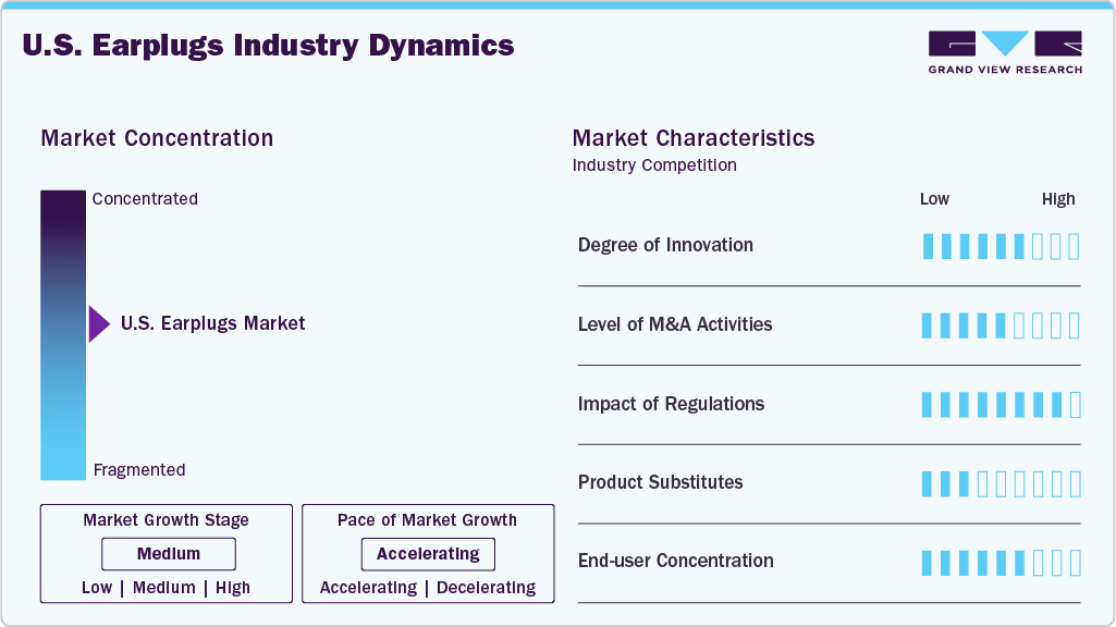 U.S. Earplugs Industry Dynamics U.S. Earplugs Industry Dynamics