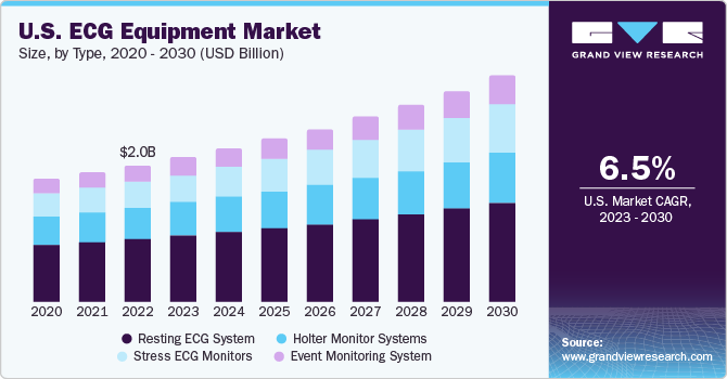 U.S. ECG equipment market size, by type, 2015 - 2026 (USD Billion) 