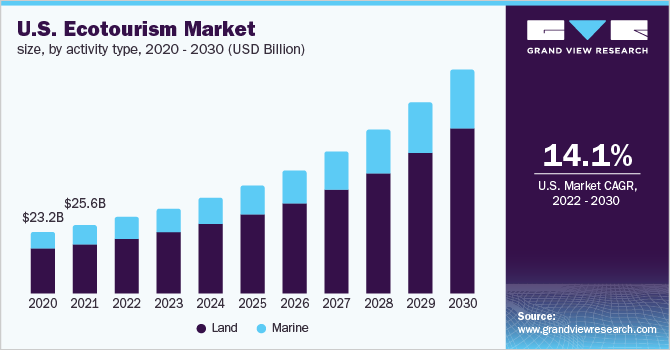 tourism market leader