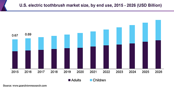 Toothbrush Size Chart