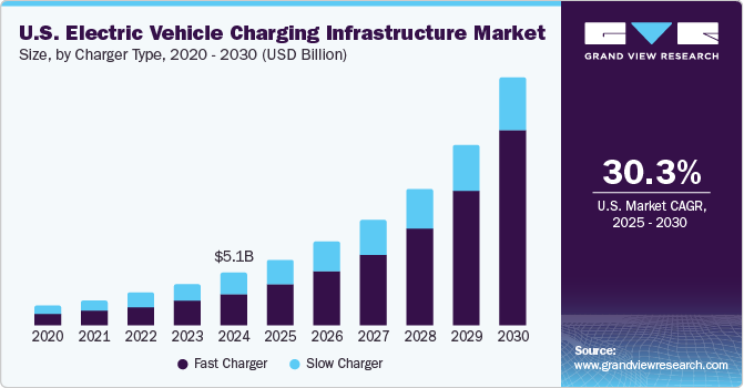 Electric Vehicle Charging Explained: Level 1, 2, and DC Fast Charging