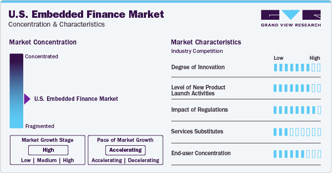U.S. Embedded Finance Market Concentration & Characteristics