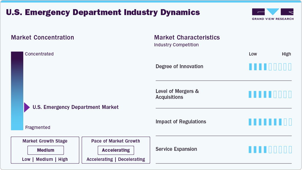 U.S. Emergency Department Industry Dynamics U.S. Emergency Department Industry Dynamics