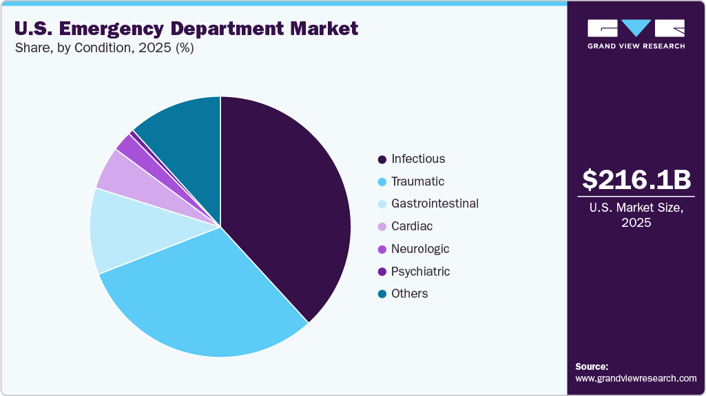 U.S. Emergency Department Market Share U.S. Emergency Department Market Share