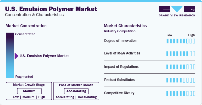 U.S. Emulsion Polymer Market Concentration & Characteristics