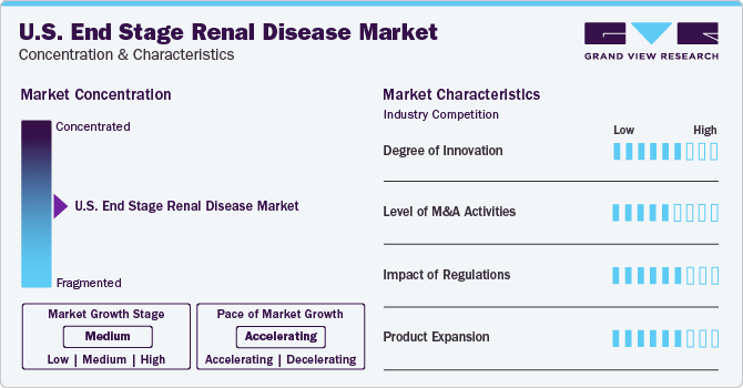 U.S. End Stage Renal Disease Market Concentration & Characteristics U.S. End Stage Renal Disease Market Concentration & Characteristics