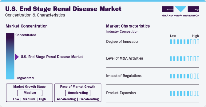 U.S. End Stage Renal Disease Market Concentration & Characteristics