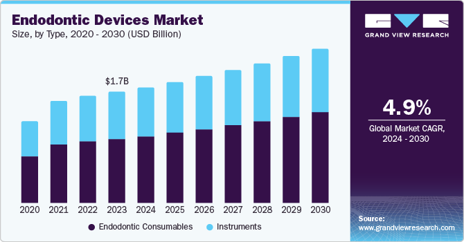 U.S. endodontic devices market size, by type, 2020 - 2030 (USD Million)