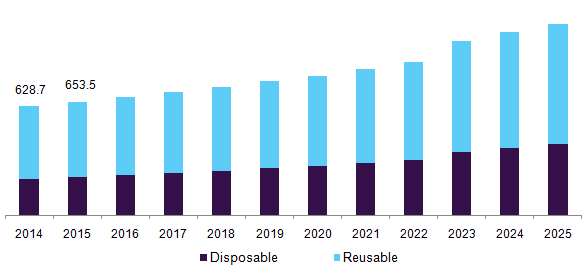 U.S. endoscopic vessels harvesting systems market