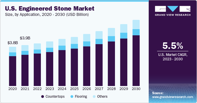 U.S. engineered stone market size, by product, 2018 - 2028 (USD Million)