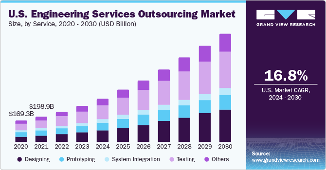 Engineering Optimization Tools Market: Analysing the Driving Factors