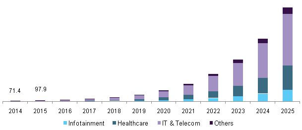 U.S. enterprise wearable market