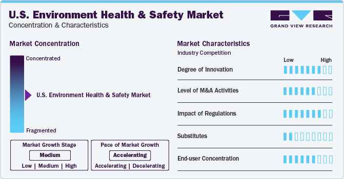 U.S. Environment Health & Safety Market Concentration & Characteristics