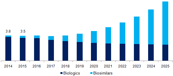 U.S. erythropoietin drugs market