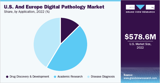 U.S. And Europe Digital Pathology Market share, by type, 2021 (%)