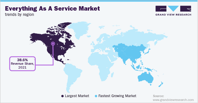 Everything As A Service Market Trends by Region
