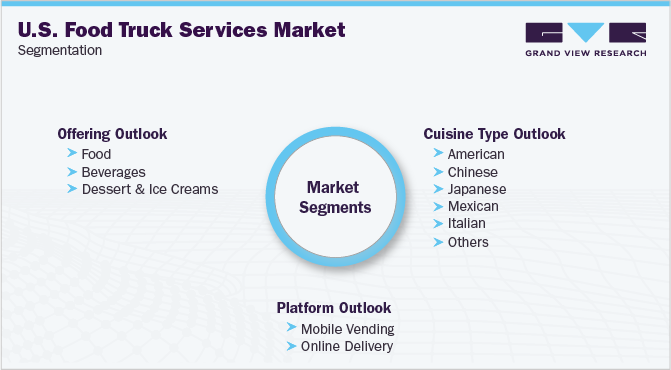 U.S. Food Trucks Services Market Segmentation