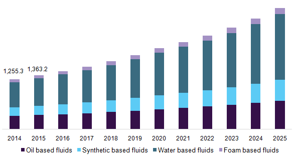 U.S. fracking chemicals & fluids market