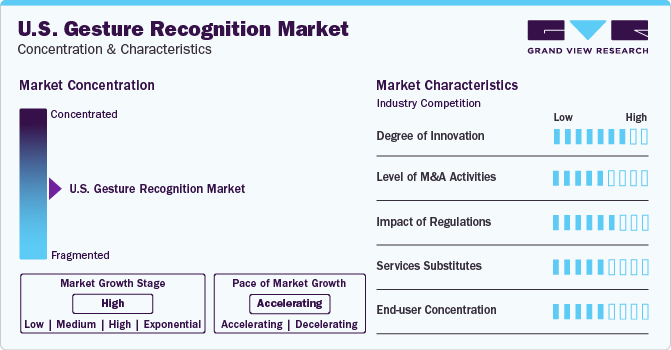 U.S. Gesture Recognition Market Concentration & Characteristics