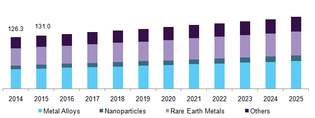 U.S. glass additives market