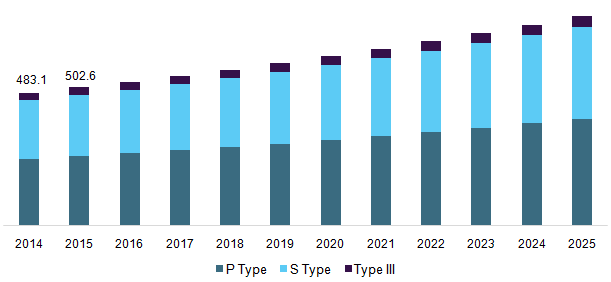 U.S. nanosilica market