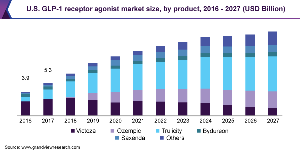 https://www.grandviewresearch.com/static/img/research/us-glp-1-receptor-agonist-market-size.png