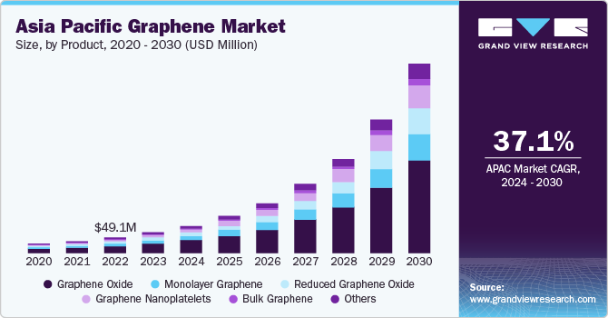 U.S. graphene market size, by product, 2016 - 2027 (USD Million)