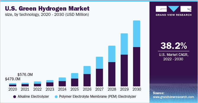 Green Hydrogen Companies In India