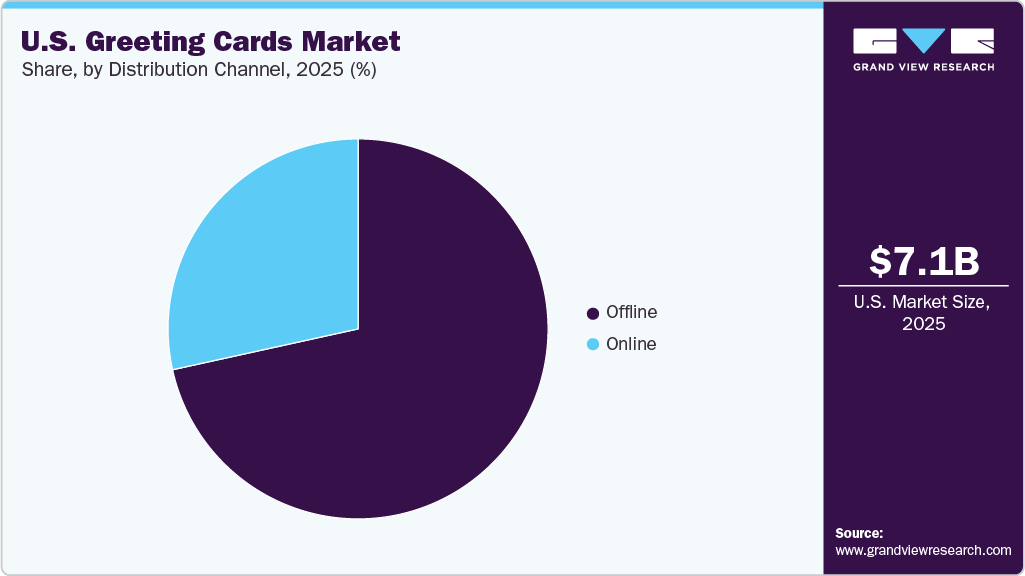U.S. Greeting Cards Market Share