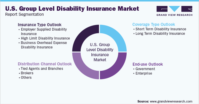 U.S. Group Level Disability Insurance Market Report Segmentation