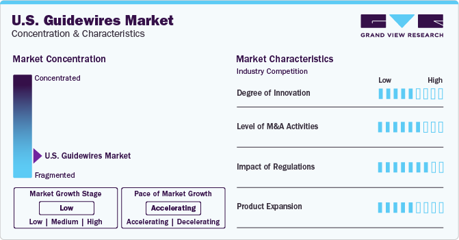 U.S. Guidewires Market Concentration & Characteristics