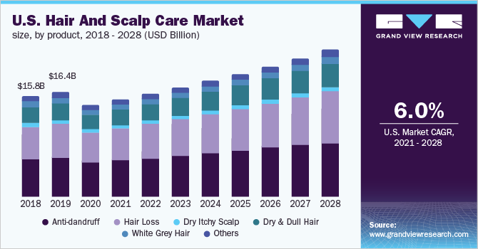 natural hair business plan