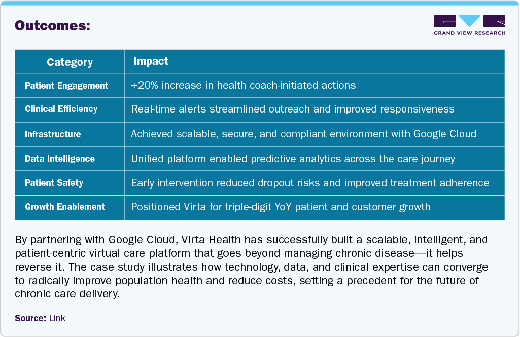 U.S. Healthcare API Market: Outcomes